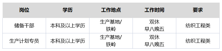 生產(chǎn)制造熱門職位