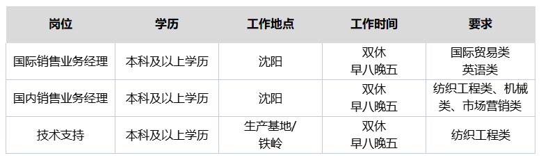 營銷中心熱門職位