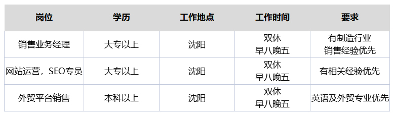 銷售類熱門職位