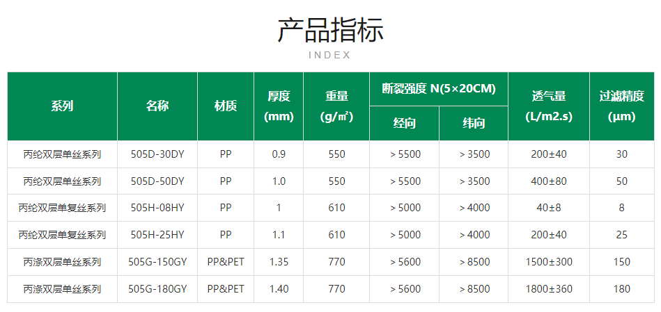 丙綸過濾布型號